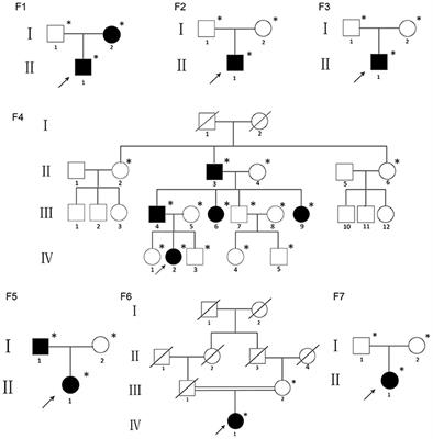 Expanding the Clinical Spectrum of Osteogenesis Imperfecta Type V: 13 Additional Patients and Review